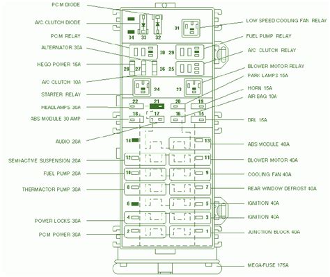 2002 ford taurus power distribution box diagram|2000 Ford Taurus fuse box.